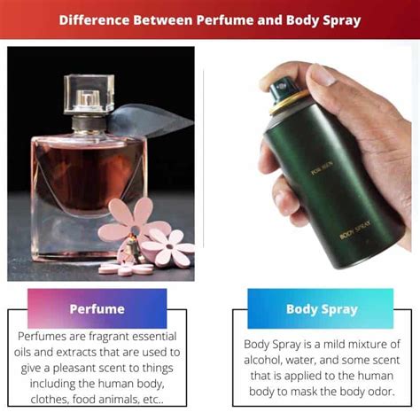 body spray vs cologne.